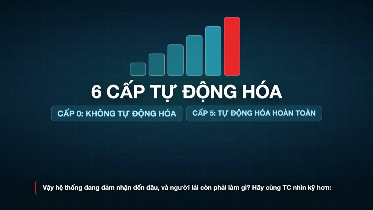 Biểu đồ cột "6 cấp tự động hóa", từ cấp 0: không tự động hóa đến cấp 5: tự động hóa hoàn toàn. Ảnh: khung hình từ video TC Motion
